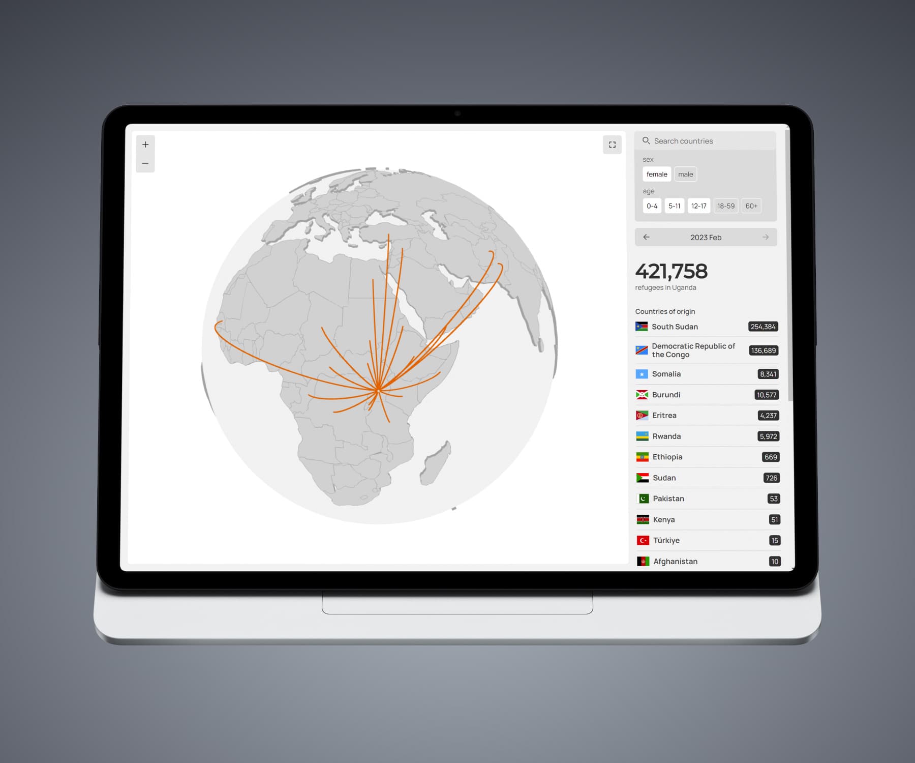 Ugandan refugee country-of-origin data visualized as paths on a three-dimensional globe. Top countries include South Sudan, the Democratic Republic of the Congo, and Somalia.